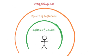 Lower your stress: limitless control