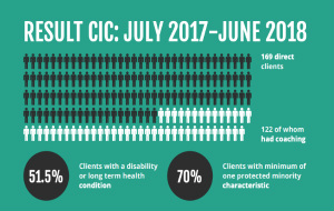 Our Social Impact 2017-18